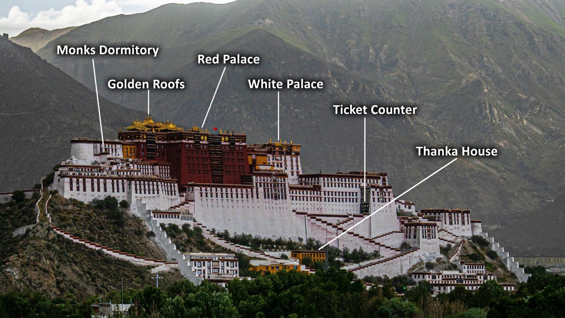 Potala Palace